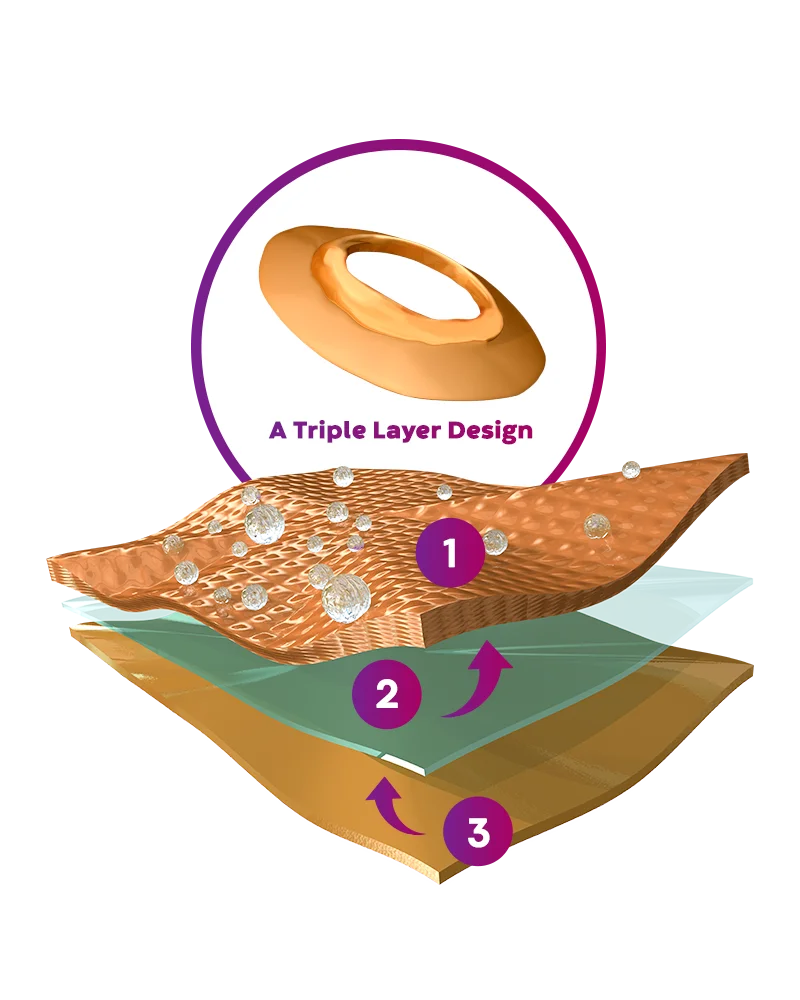 Drawing showing the triple layer design of Tri-Laminate Protection