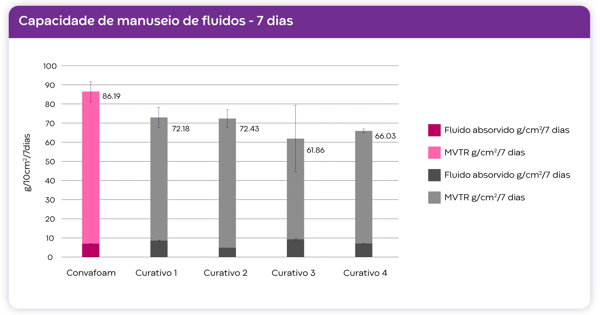 gráfico, gráfico em cascata