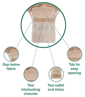 ein Diagramm eines Körperteils