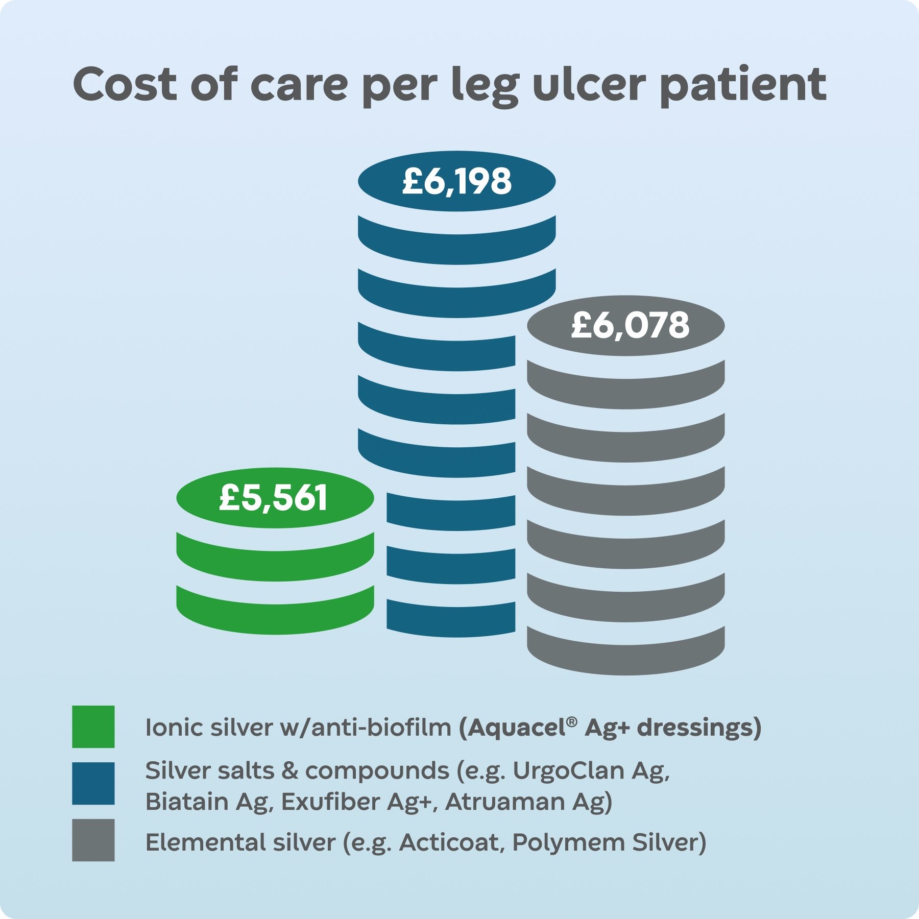 aquacel ag+ cost chart